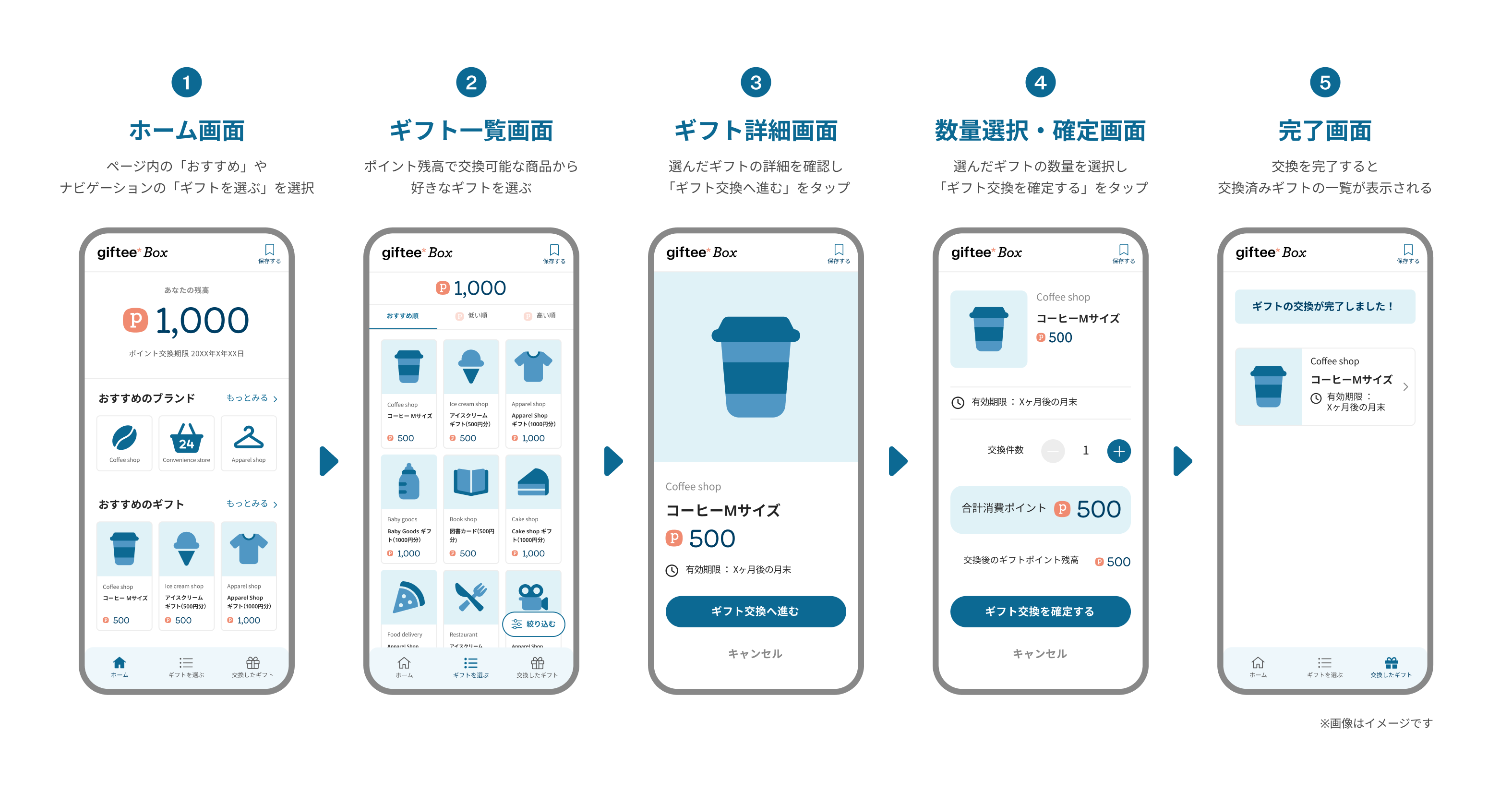 giftee Boxの使い方。ホーム画面でギフトを選び、詳細を確認して数量を選択し、交換を確定する